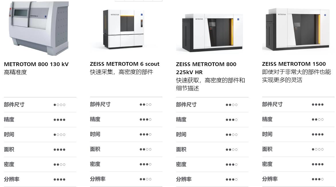 益阳益阳蔡司益阳工业CT