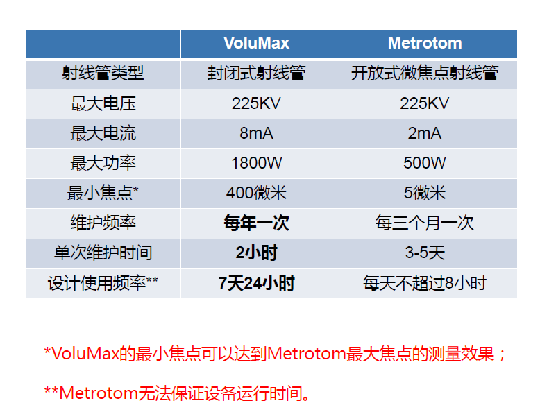 益阳益阳蔡司益阳工业CT