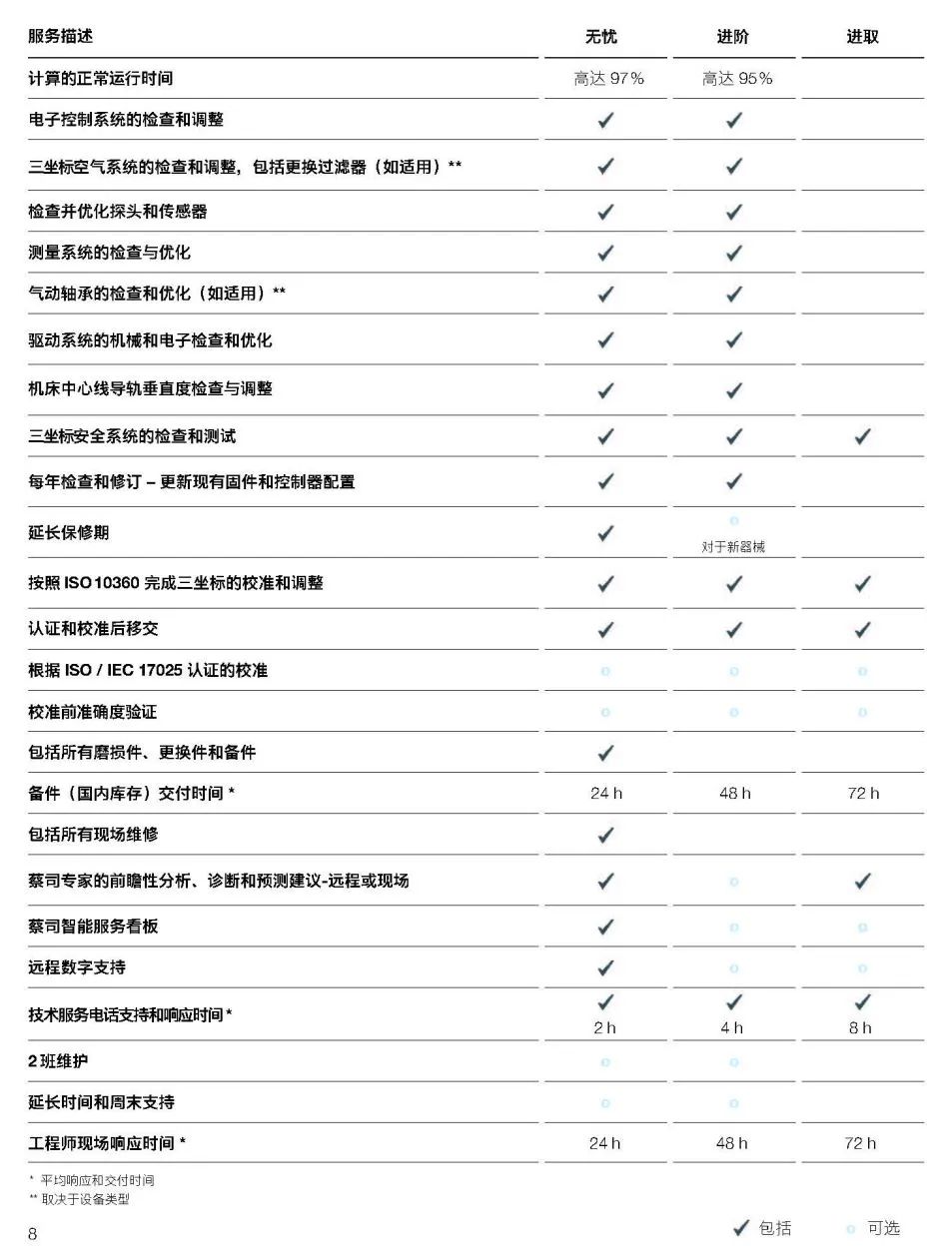 益阳益阳蔡司益阳三坐标维保